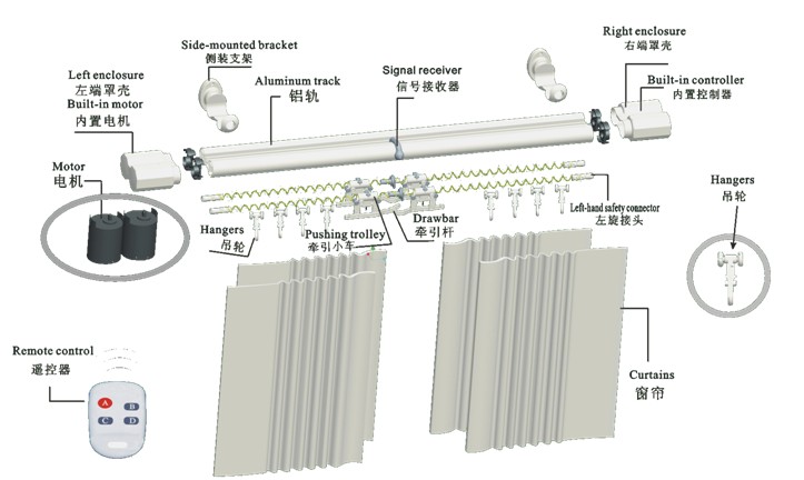 電動雙軌羅馬桿窗簾